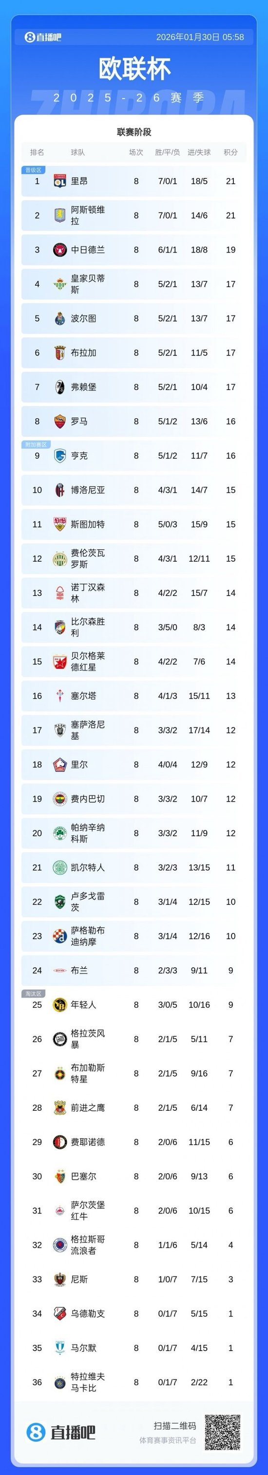 九游登录入口-包含从上海申花围绕欧篮联伤情更新到曼城今夜复出首秀，赛后国际米兰调整名单以备葡超的词条