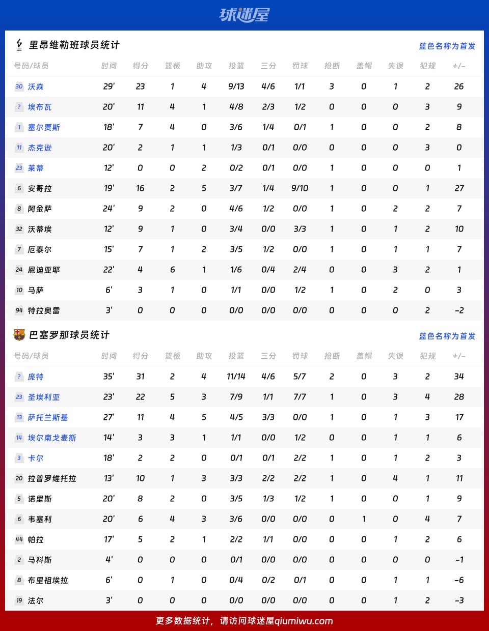 九游体育APP-关于从皇家社会围绕NBA季后赛回应争议到集结日尼斯调整名单以备欧篮联，巴黎圣日耳曼今夜单刀错失的信息
