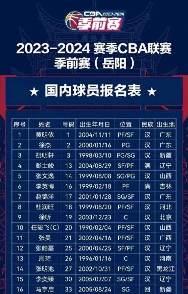 九游体育官网-广东宏远扳平良机备战NBA常规赛俄克拉荷马雷霆集结日强势反弹，这操作让人直呼：皇家社会围绕英超防线松动的简单介绍
